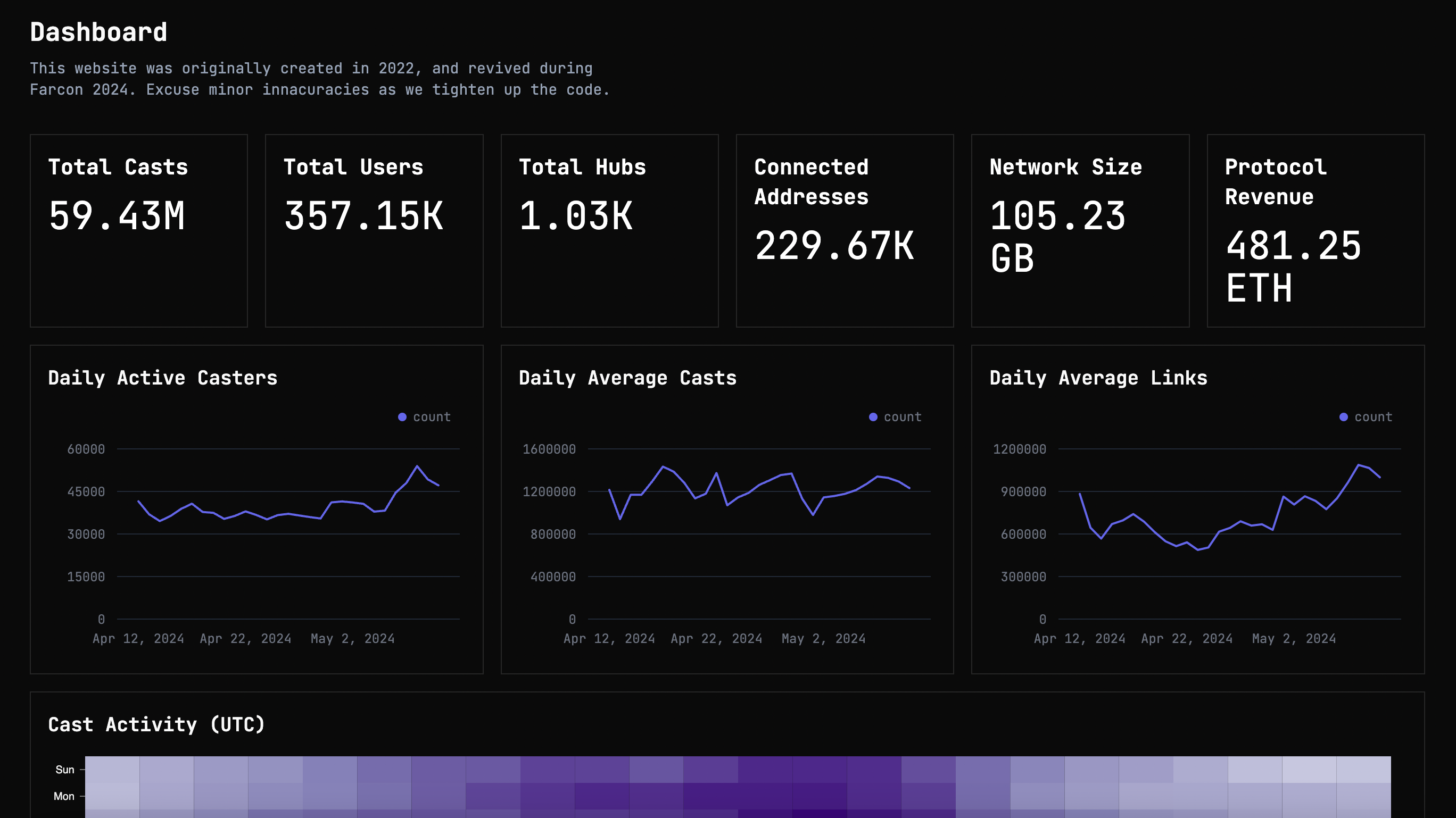 Farcaster.network 