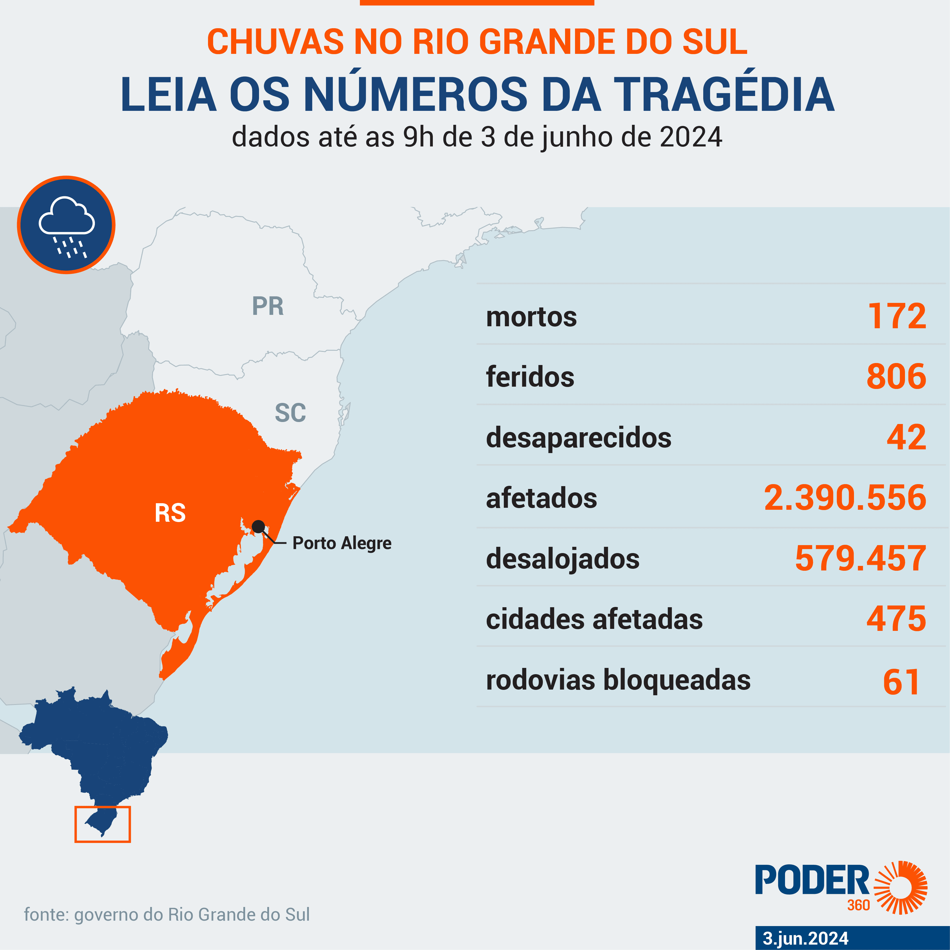 Statistics on People Affected by Flooding. 3Jun24