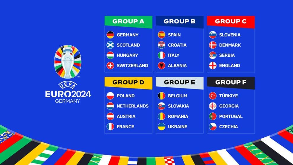 UEFA EURO 2024 Groups Road to champion